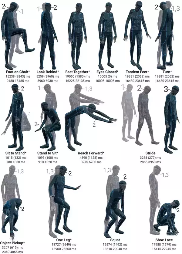 Activities included in this dataset